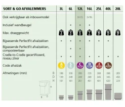 Brabantia Sort & Go Afvalbak (12L) Outlet