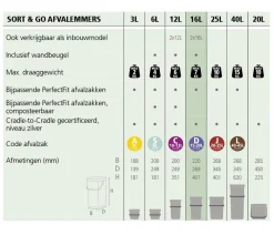 Brabantia Sort & Go Prullenbak (16L) Online