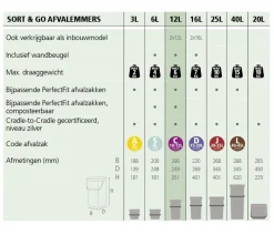 Brabantia Sort & Go Prullenbak (2X12L) Online