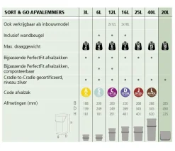 Brabantia Sort & Go Stapelbaar Stapelbare Afvalemmer (20L) Sale
