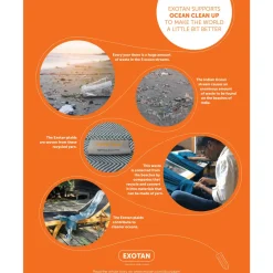 Exotan Plaid Recycled (190X140 Cm) Clearance