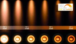 Lucide Plafondlamp Xirax Best