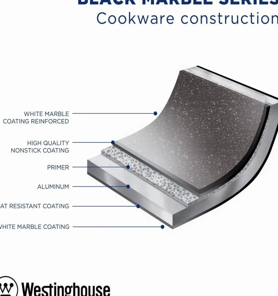 Westinghouse Pannenset Online