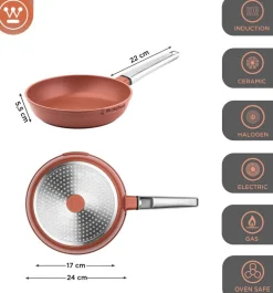 Westinghouse Pannenset Sale